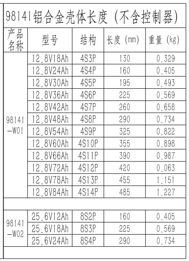 铝合金防水控制器外壳